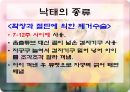 인공임신중절(낙태).PPT  18페이지