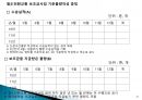 철도전환교통보조금 제도의 이해 (국내 녹색물류 정책, 철도전환교통보조금사업개요, 보조금 제도 개선내용, 사업신청 요령 및 평가, 보조금제도의 시행경과).pptx 27페이지