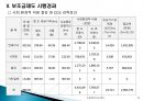 철도전환교통보조금 제도의 이해 (국내 녹색물류 정책, 철도전환교통보조금사업개요, 보조금 제도 개선내용, 사업신청 요령 및 평가, 보조금제도의 시행경과).pptx 43페이지