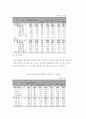 [교육제도] 공교육과 사교육의이해 및 문제점 (공교육과 사교육의 개념, 공교육과 실태와 문제점, 사교육의 실태와 문제점) 13페이지