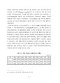 [박사논문] 철도물류의 사업다각화 성공을 위한 핵심요인과 신규 사업 선정에 관한 연구 (An Analysis on Selecting New Business and Core Factors for Business Diversification`s Success of Railway Logistics) 28페이지