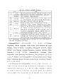 [박사논문] 철도물류의 사업다각화 성공을 위한 핵심요인과 신규 사업 선정에 관한 연구 (An Analysis on Selecting New Business and Core Factors for Business Diversification`s Success of Railway Logistics) 61페이지