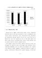 [박사논문] 철도물류의 사업다각화 성공을 위한 핵심요인과 신규 사업 선정에 관한 연구 (An Analysis on Selecting New Business and Core Factors for Business Diversification`s Success of Railway Logistics) 75페이지
