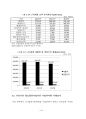[박사논문] 철도물류의 사업다각화 성공을 위한 핵심요인과 신규 사업 선정에 관한 연구 (An Analysis on Selecting New Business and Core Factors for Business Diversification`s Success of Railway Logistics) 82페이지