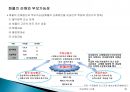 [국제물류실무] 해상운송(marine transportation) 86페이지
