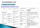 국제물류실무(항공화물)기초 - 항공운송(Air Transportation) 9페이지