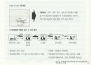 국제물류실무(항공화물)기초 - 항공운송(Air Transportation) 12페이지