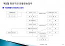 국제물류실무(항공화물)기초 - 항공운송(Air Transportation) 28페이지