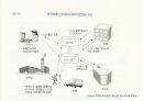 국제물류실무(항공화물)기초 - 항공운송(Air Transportation) 34페이지