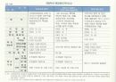국제물류실무(항공화물)기초 - 항공운송(Air Transportation) 43페이지