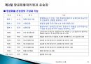 국제물류실무(항공화물)기초 - 항공운송(Air Transportation) 54페이지