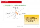 국제물류(국제물류 國際物流 / international logistics)의 이해 및 사례소개 11페이지