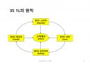 국제물류(국제물류 國際物流 / international logistics)의 이해 및 사례소개 12페이지