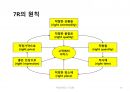 국제물류(국제물류 國際物流 / international logistics)의 이해 및 사례소개 13페이지