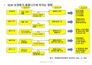 국제물류(국제물류 國際物流 / international logistics)의 이해 및 사례소개 16페이지