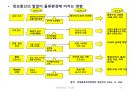 국제물류(국제물류 國際物流 / international logistics)의 이해 및 사례소개 17페이지