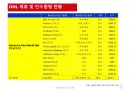 국제물류(국제물류 國際物流 / international logistics)의 이해 및 사례소개 23페이지