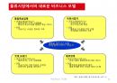 국제물류(국제물류 國際物流 / international logistics)의 이해 및 사례소개 25페이지