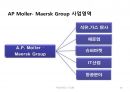 국제물류(국제물류 國際物流 / international logistics)의 이해 및 사례소개 29페이지