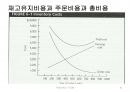국제물류(국제물류 國際物流 / international logistics)의 이해 및 사례소개 55페이지