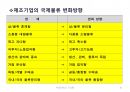 국제물류(국제물류 國際物流 / international logistics)의 이해 및 사례소개 61페이지