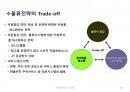 국제물류(국제물류 國際物流 / international logistics)의 이해 및 사례소개 62페이지