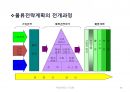 국제물류(국제물류 國際物流 / international logistics)의 이해 및 사례소개 68페이지