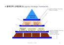 국제물류(국제물류 國際物流 / international logistics)의 이해 및 사례소개 70페이지