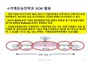 국제물류(국제물류 國際物流 / international logistics)의 이해 및 사례소개 72페이지