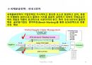 국제물류(국제물류 國際物流 / international logistics)의 이해 및 사례소개 73페이지