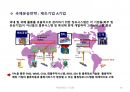 국제물류(국제물류 國際物流 / international logistics)의 이해 및 사례소개 78페이지