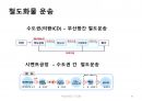 국제물류(국제물류 國際物流 / international logistics)의 이해 및 사례소개 91페이지