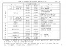 국제물류(국제물류 國際物流 / international logistics)의 이해 및 사례소개 94페이지