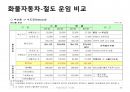 국제물류(국제물류 國際物流 / international logistics)의 이해 및 사례소개 95페이지