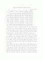 식량안보에 대한 이해와 우리나라 식량 안보 과제와 해결방안 (식량안보의 개념과 중요성, 곡물 수급관련 주요 식량 안보정책, 곡물 수급과 식량안보, 국가 안보 차원에서 본 식량안보 과제) 15페이지