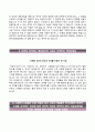 모두투어네트워크 합격 자기소개서 |  모두투어네트워크 (상반기 신입) 자소서와 면접기출문제 [모두투어네트워크자기소개서 ♣ 모두투어네트워크자소서 ♣ Modetour Network]
 4페이지