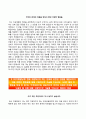 한국남동발전(韓國南東發電) 합격 자기소개서 | 한국남동발전 (정규직 채용형 인턴사원) 자소서 (+ 면접족보) [한국남동발전합격자기소개서 ♣ 한국남동발전자소서항목 ♣ Korea South-East Power] 3페이지