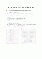 [음성장애세미나] 제04장 모음과 이중모음의 음향학적 특징 1페이지