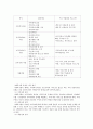 지역사회복지관 4페이지