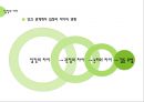 대화와 갈등구조 (언어와 심리, 이성과 감정, 디딤돌의 주체, 가려지고 숨겨진 자아).pptx 9페이지