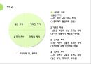 대화와 갈등구조 (언어와 심리, 이성과 감정, 디딤돌의 주체, 가려지고 숨겨진 자아).pptx 30페이지