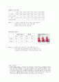 [경영전략] 코카콜라(Coca-Cola)와 펩시콜라(Pepsi-Cola) 경영전략 5페이지