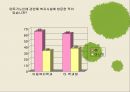 독거노인 발표자료.PPT 14페이지