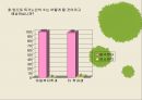 독거노인 발표자료.PPT 17페이지