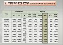 아동학대.PPT 8페이지