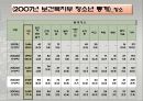 아동학대.PPT 9페이지