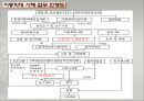 아동학대.PPT 19페이지
