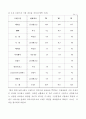 가그린 [구강 청정제] 17페이지