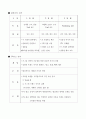 가그린 [구강 청정제] 22페이지