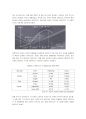 [마케팅] Company Case Notes 토요타 프리우스(Prius) - 하이브리드(Hybrid) 자동차 6페이지